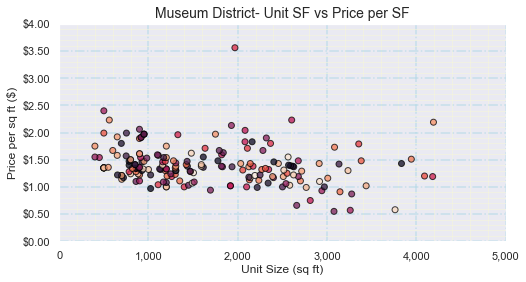 Inner Loop Unit SF